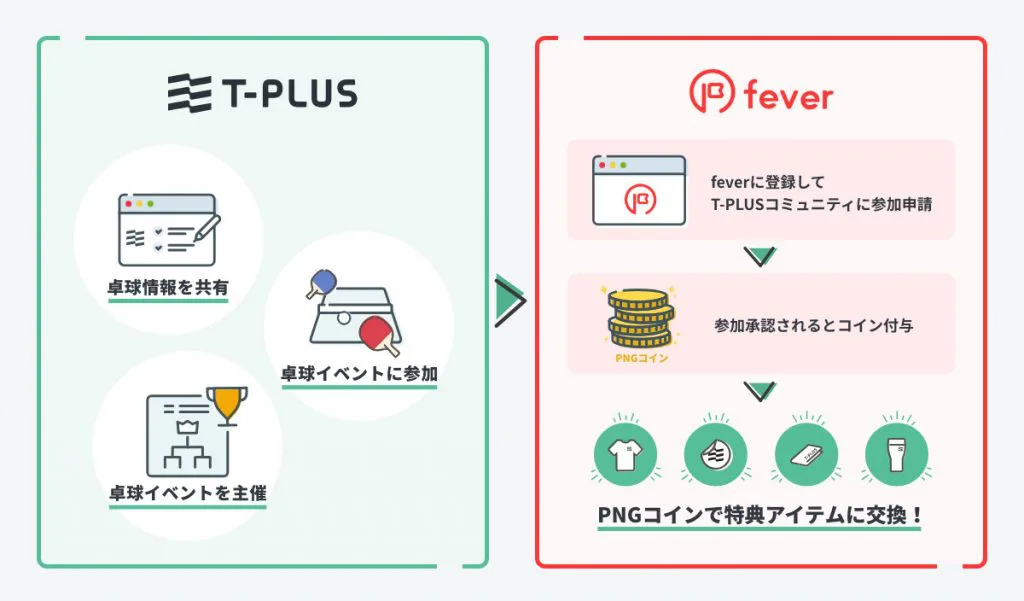 卓球 T Plus ティープラス がコミュニティコイン発行プラットフォーム Fever と連携 卓球メディア Rallys ラリーズ