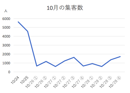 卓球 Tリーグの盛り上がりを振り返る 前半戦の集客数を他リーグと比較してみた 卓球メディア Rallys ラリーズ