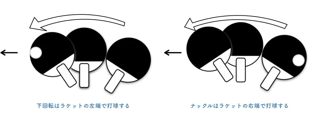 勝てるナックルサーブの出し方を徹底解説 下回転との出し分けが大切 卓球基本技術レッスン 卓球メディア Rallys ラリーズ