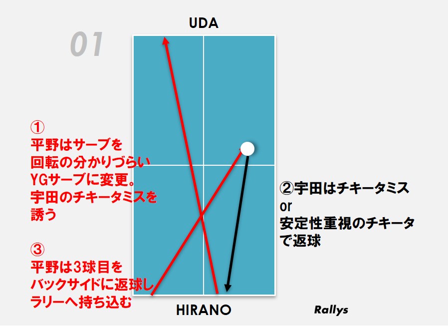 宇田平野