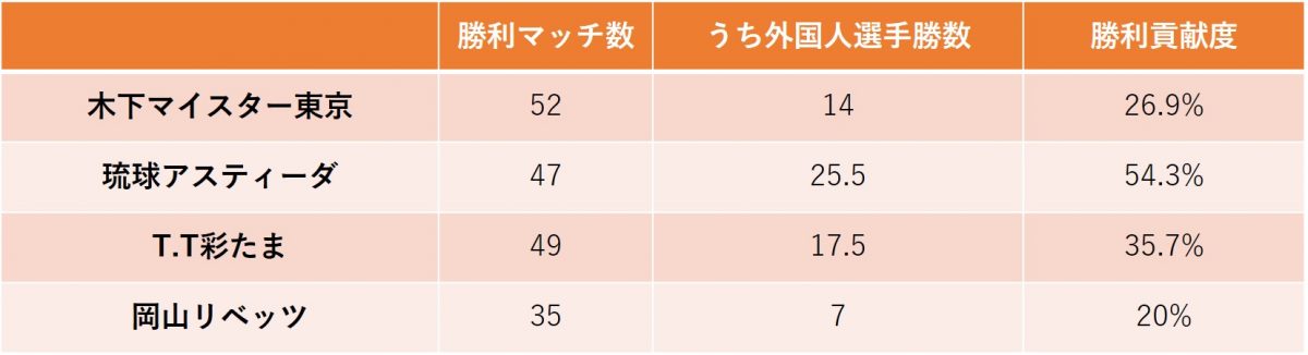 図：男子チーム勝利貢献度/作成：ラリーズ編集部