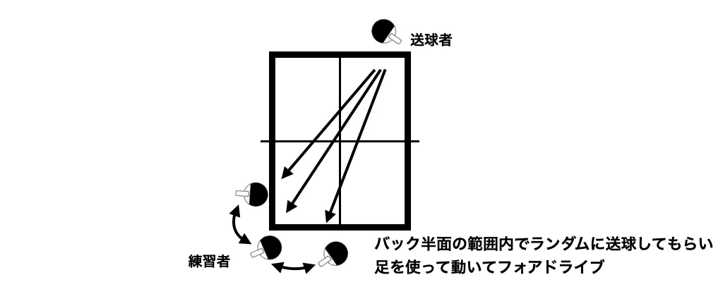 卓球初心者必見 フットワークの2つの意義とその練習法 卓球メディア Rallys ラリーズ