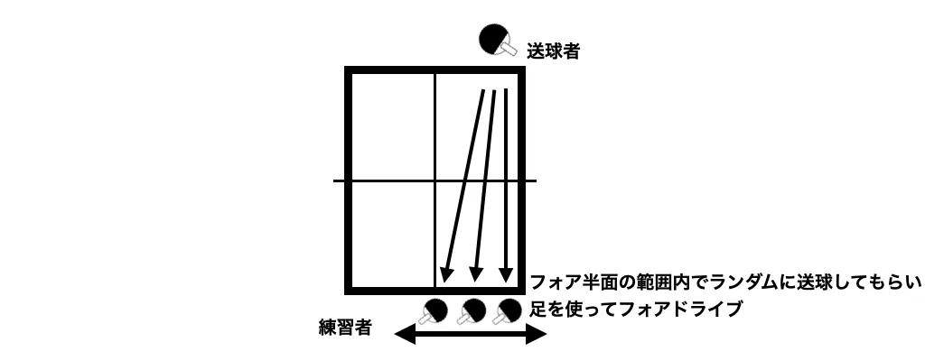 卓球初心者必見 フットワークの2つの意義とその練習法 卓球メディア Rallys ラリーズ