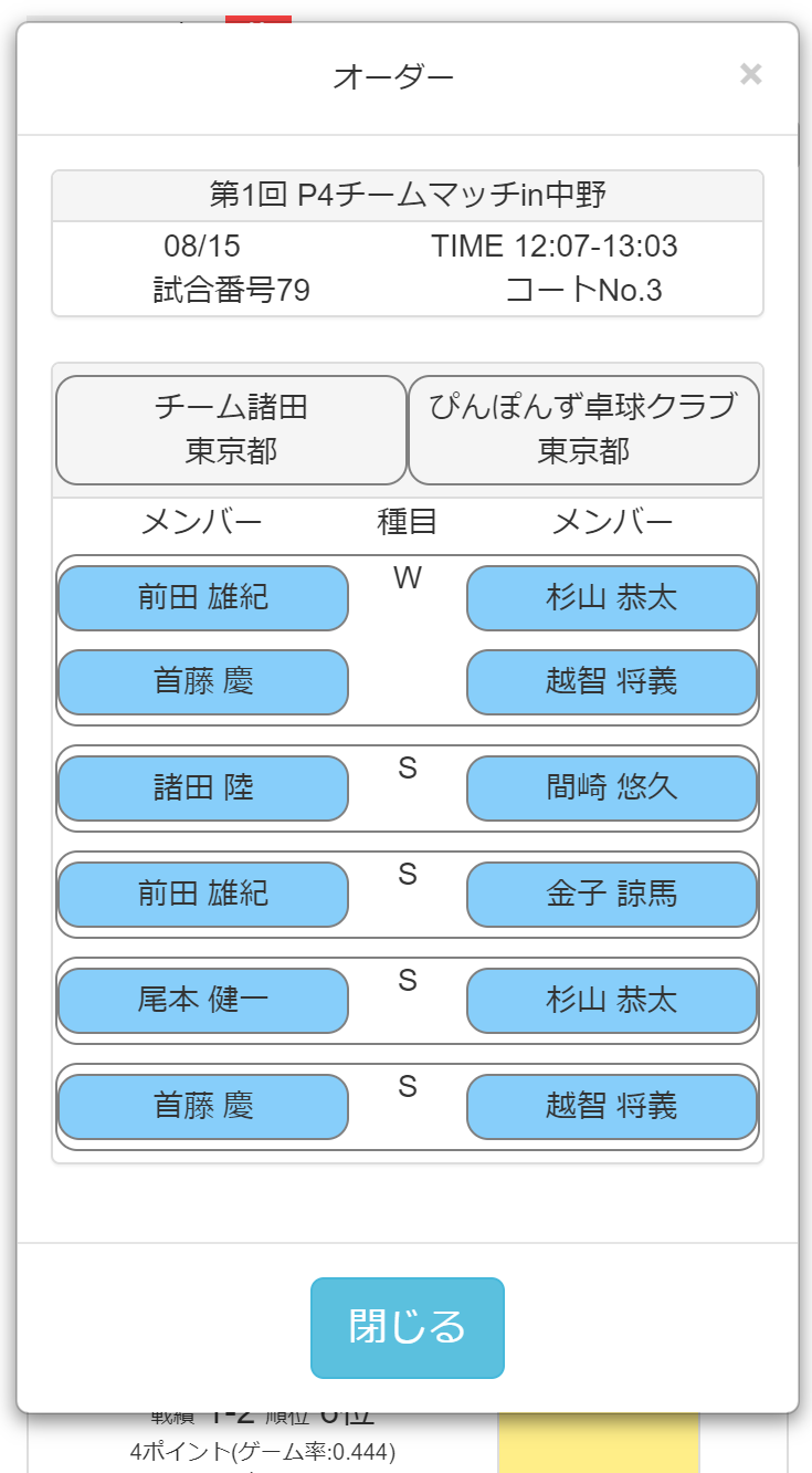 体育館から卓球場へ P4match開発者に聞く コロナ禍で700大会開催をサポートした方法 卓球メディア Rallys ラリーズ