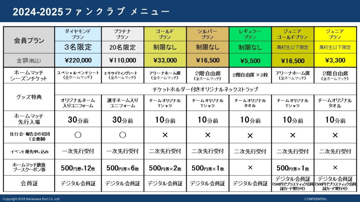 金沢ポート