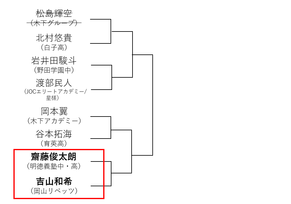 組み合わせ