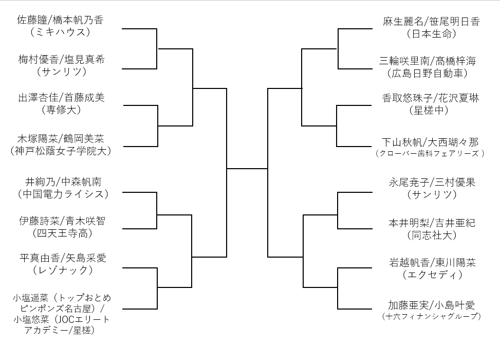 写真：男子ダブルススーパーシード/制作：ラリーズ編集部