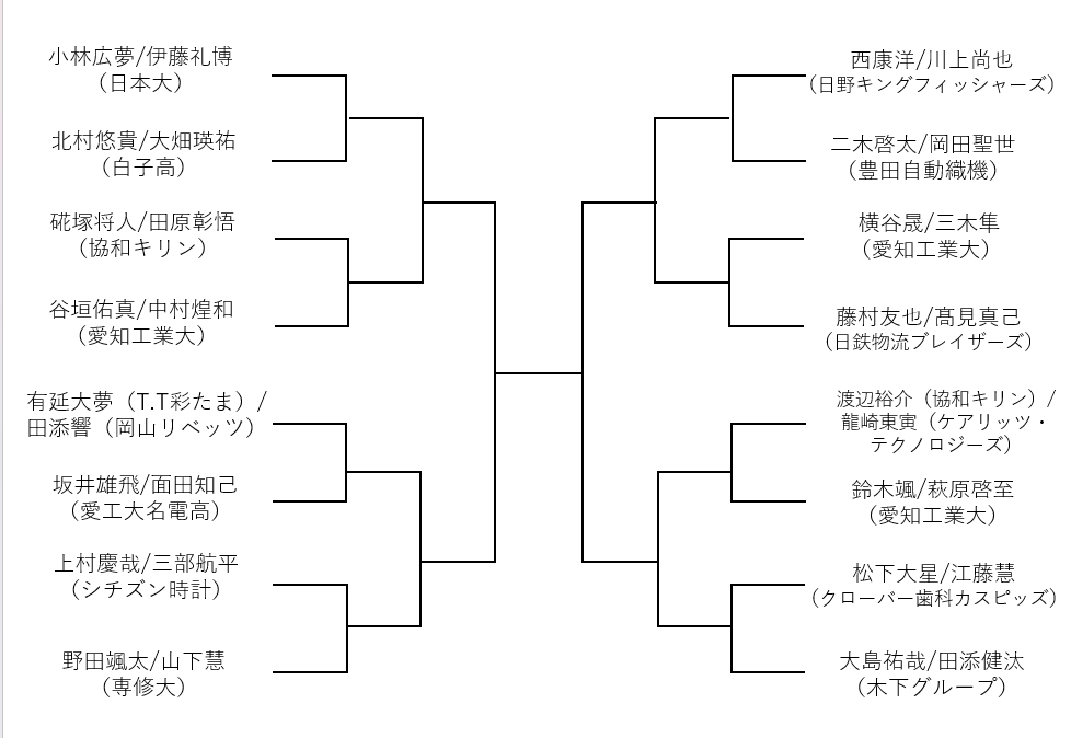 写真：男子ダブルススーパーシード/制作：ラリーズ編集部