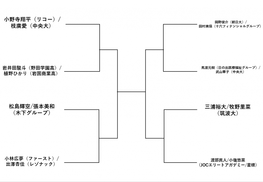 混合ダブルススーパーシード